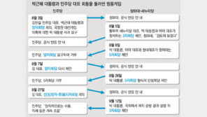 추석前 만남엔 공감… ‘국정원 메뉴’ 신경전