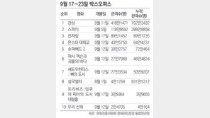 [주말 오감만족 나들이]영화 블루 재스민 外