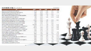 [Money&Life]예측못할 시장 상황, 알아서 운용해주는 펀드 있다