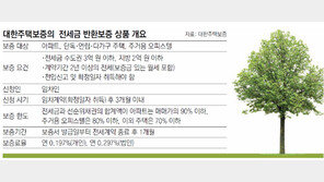 [Home&Dream]보증료 낮아진 새 상품 등장… 세입자도, 하우스푸어도 눈길