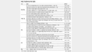 [부동산 캘린더]SH 올해 마지막 시프트 3595채 청약접수