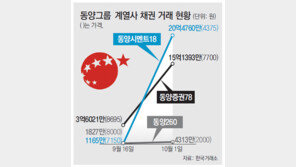 동양그룹 회사채, 개미들의 ‘위험한 베팅’