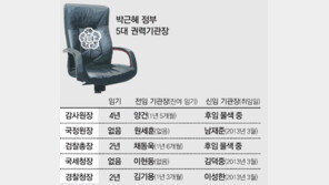 朴정부도 결국… 출범 7개월만에 5대 권력기관장 모두 교체