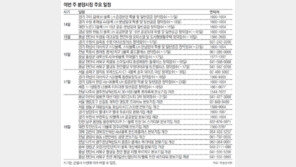 [부동산 캘린더]구리시 갈매지구 등 17개단지 1만4000채 청약접수