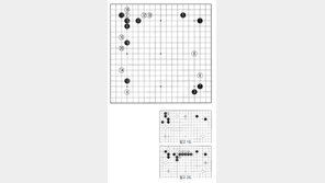 [바둑]제57기 국수전… 유행정석 12