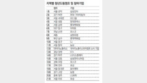 [청년드림]청년드림캠프 21곳 새소식 한눈에 보세요