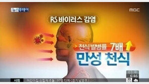 RS바이러스 급증, 꾸준히 증가추세… “대처 방법은?”