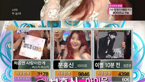 아이유, ‘뮤직뱅크’이어 ‘음악중심’ 1위 차지…2위는?