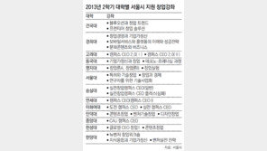 [청년드림]“캠퍼스에서 창업에 도전해보세요”