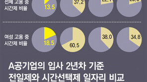 [2013 일자리 리스타트]<1>시간선택제 일자리, 한국 노동시장에 필요한 이유