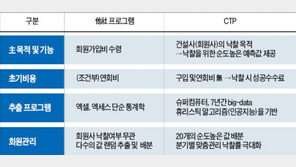 ‘급’이 다른 관급공사 입찰프로그램 출시!