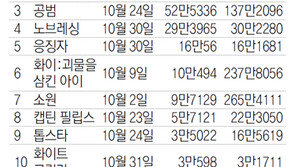 [주말 오감만족 나들이]영화 붉은 가족 外