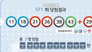 로또 571회 당첨번호, 11 18 21 26 38 43…7명, 19억씩 
