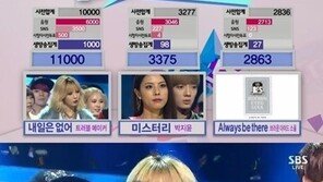 트러블메이커 ‘인기가요’ 1위, ‘내일은 없어’로 지상파 올킬