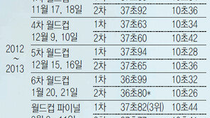이상화, 그 이상은 없다