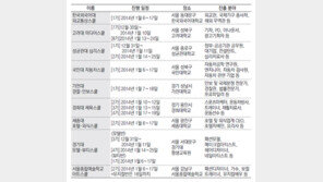 [신나는 공부]겨울방학 대학-언론사 연계 진로스쿨