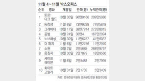 [주말 오감만족 나들이]영화 카운슬러 外