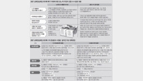 “삭제본-수정본 내용 큰 차이 없어… 둘 다 역사적 가치 있어”