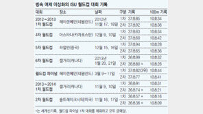 이상화도 놀란 이상화