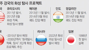 “화성 헤게모니를 선점하라”