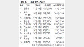 [주말 오감만족 나들이]영화 결혼전야 外