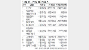[주말 오감만족 나들이]영화 버틀러: 대통령의 집사 外