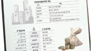 [Money&Life]두둑한 13번째 월급? 야무진 稅테크 필수
