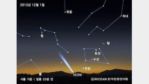 45억 년 전 아이손 혜성, 12월 1일 육안으로 본다