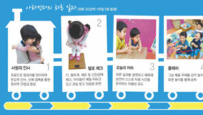 [aha kinder]창의력이 ‘쑥쑥’… 미술로 정서 키우고, 놀면서 소통 배운다