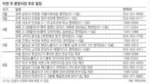 [부동산 캘린더]반포동 ‘아크로리버파크’ 등 9곳 청약접수
