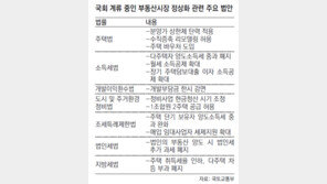 부동산 관련법 국회통과 안돼 시장은 ‘눈치’만
