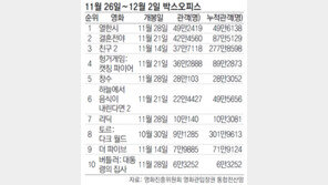 [주말 오감만족 나들이]영화 어바웃 타임 外