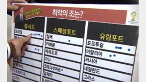 [종합뉴스]월드컵 조추첨 3번 포트 배정…선수들이 뽑은 ‘최악의 조’는?