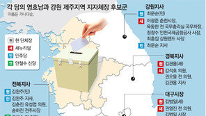 지방선거 6개월 앞으로… 영남-호남-제주-강원 광역단체장 누가 뛰나