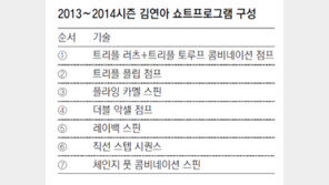 90% 컨디션으로 100% 보여준 연아