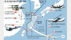 日언론 “中 지상 레이더, 방공구역 전역 탐지 못한다”