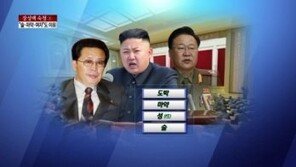 [종합뉴스]장성택 숙청으로 드러난 북한 지도부의 타락상 공개