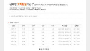 합리적인 쇼핑 비결, ‘해외 직구’ 따라잡기 (2)