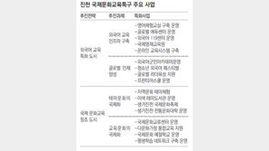 [충북]진천군 국제문화교육특구 숙원 풀었다