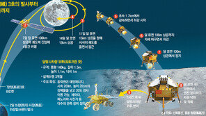 中, 美-러 이어 세번째 달 안착… ‘옥토끼’ 표면사진 보내와