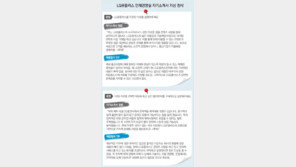 [청년드림/일자리 클리닉]“전문지식 자랑 금물… 모르는 내용은 아예 쓰지마라”