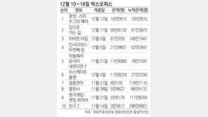[주말 오감만족 나들이]영화 변호인 外