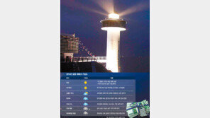 [Money&Life]국제 경기 회복 조짐… 해외증시 간접투자 주목