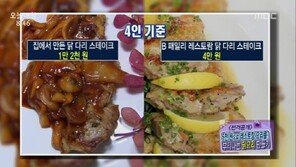 오천원으로 만드는 크리스마스 요리, 국내산 닭요리 레시피 소개