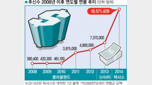 역경 딛고 일어선 추신수의 야구 인생