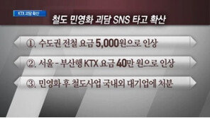 “KTX 요금 40만 원 된다” 철도 민영화 괴담 SNS 타고 확산