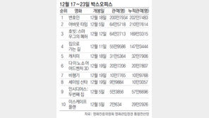 [주말 오감만족 나들이]영화 용의자 外