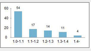 SKY 학생부 전형에 합격하기 위한 전략