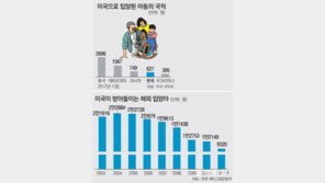 [토요판 커버스토리]미국 양부모들은 왜 해외아동 입양을 선호할까