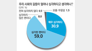 [2014 새해 특집]“사회 민주적” 50% vs “권위적” 44%